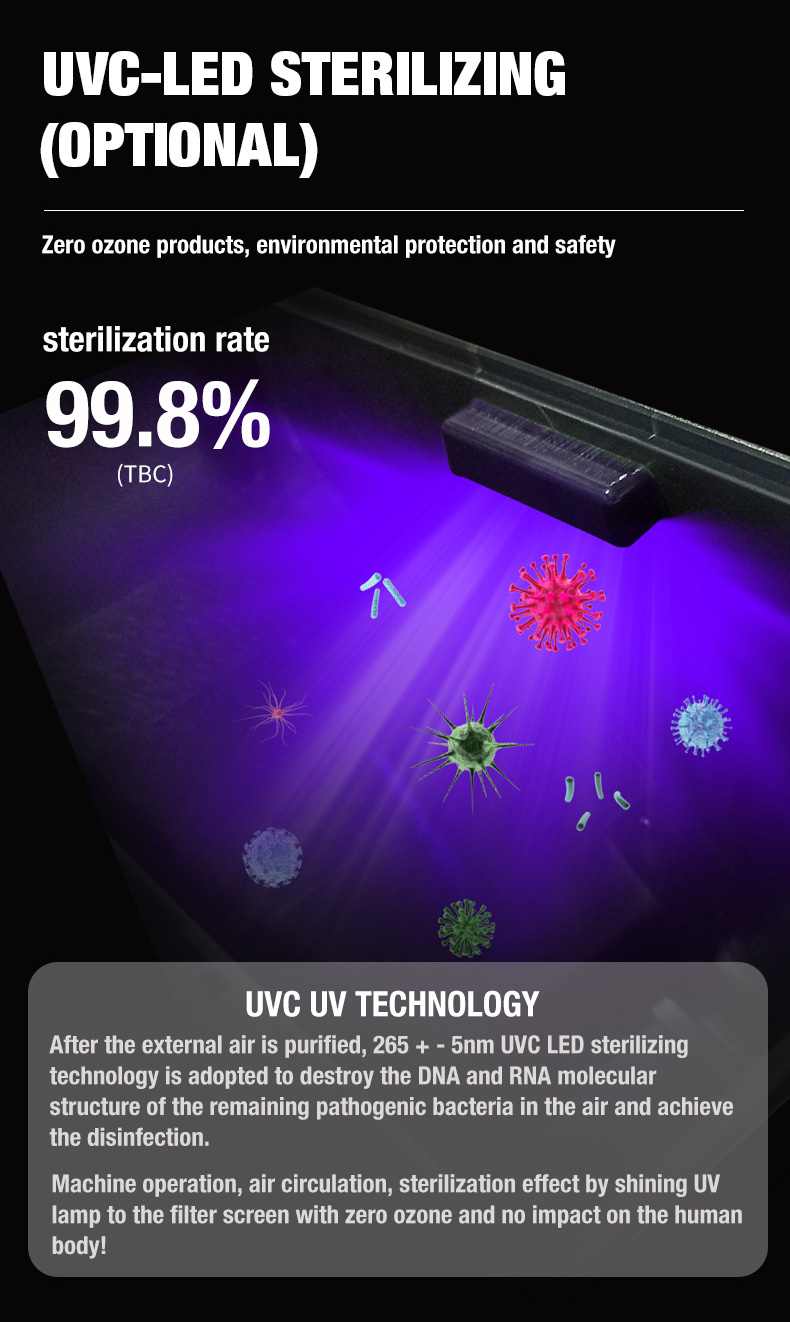 OLANSI A1 hava temizleyici tedarik&ccedil;isi (10)