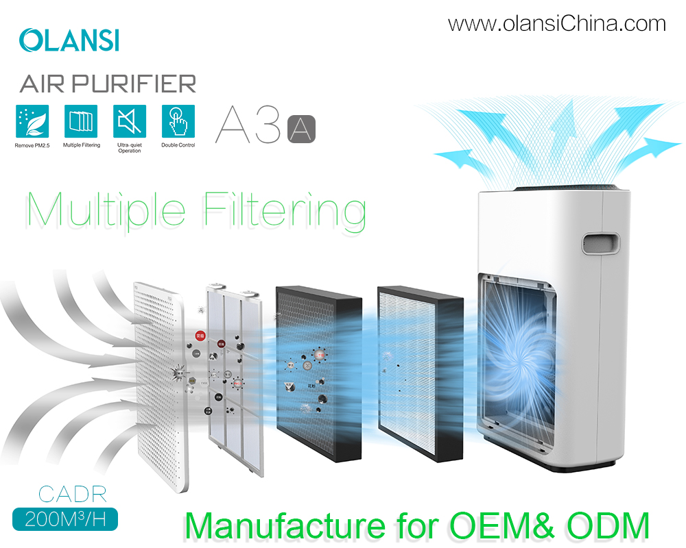 Olansi hava temizleyici tedarik&ccedil;ileri (17)