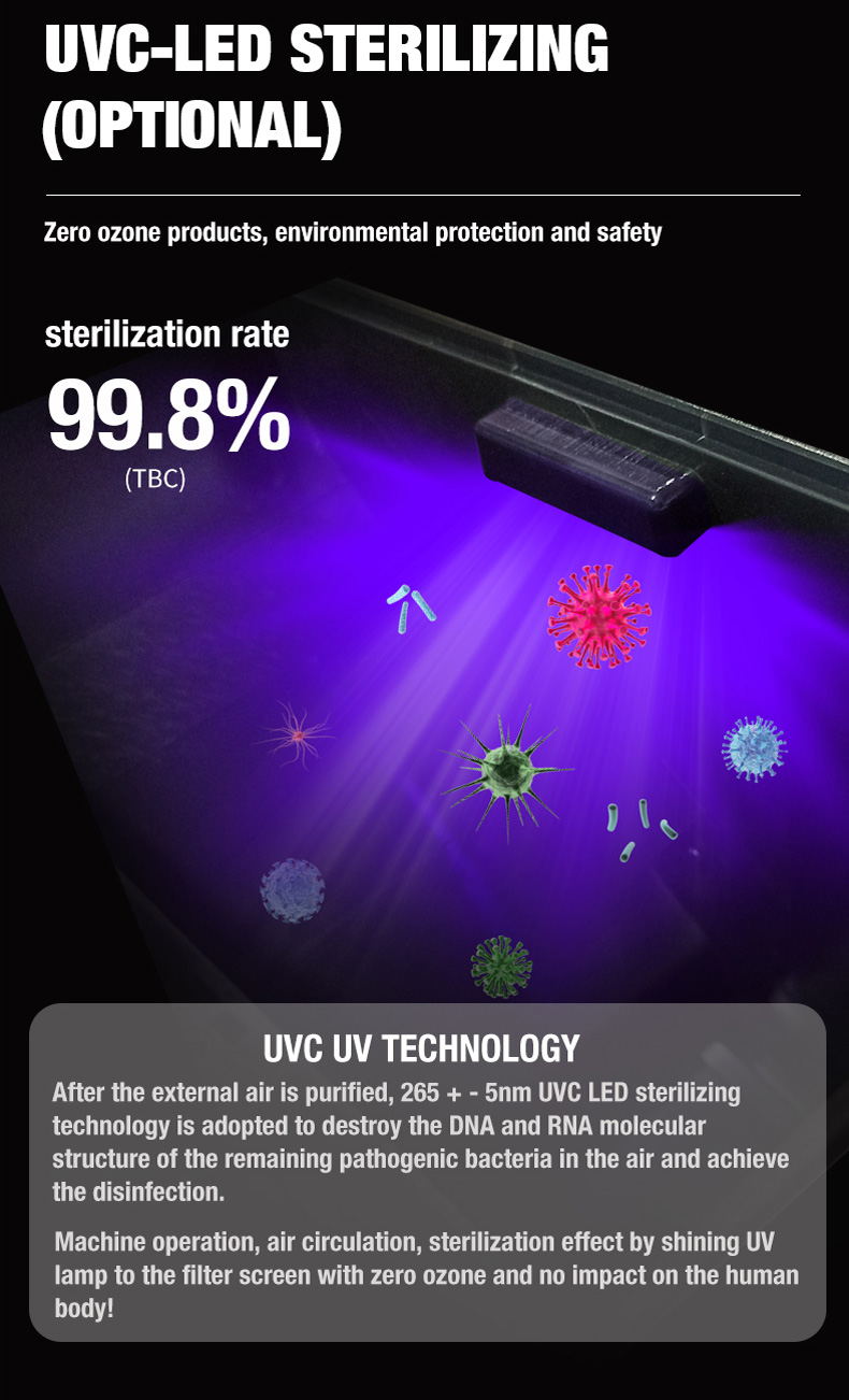 Olansi A4 Pro Masa&uuml;st&uuml; Hava Temizleyici (12)