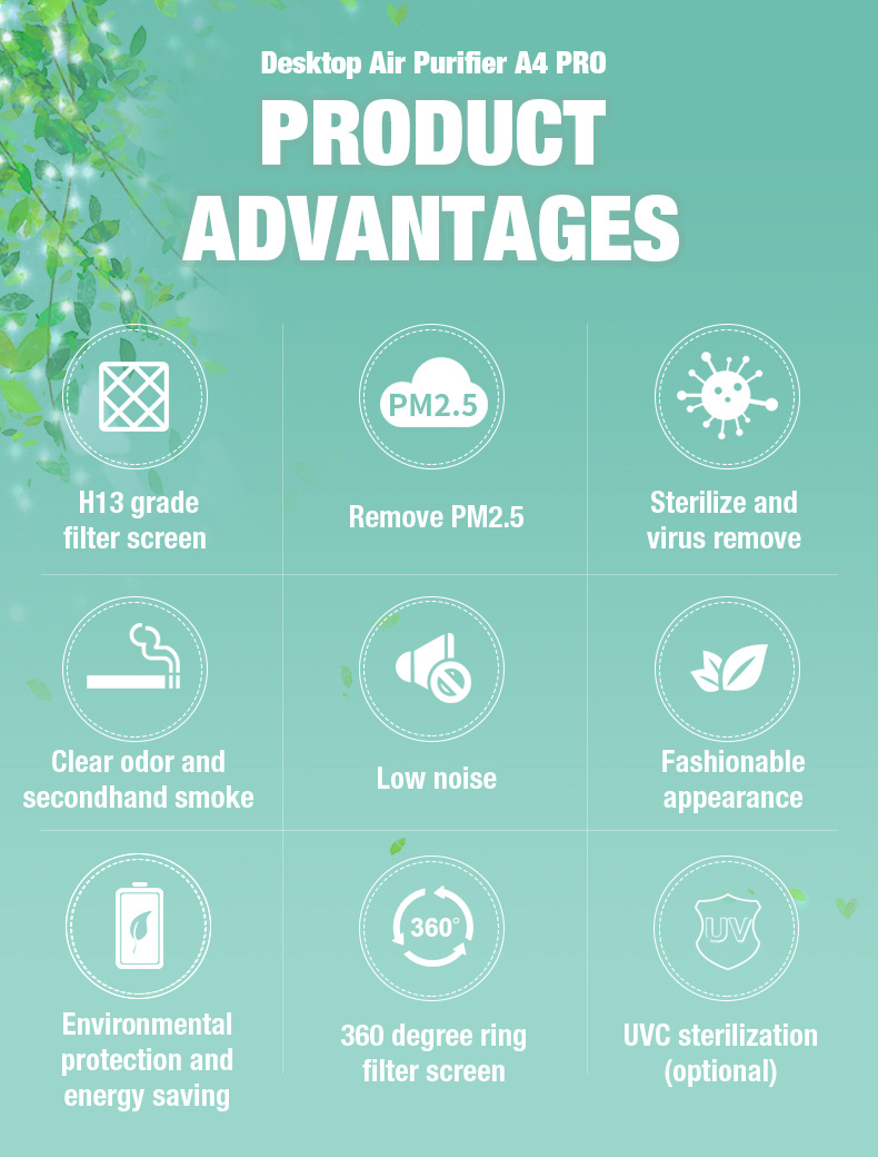 Olansi A4 Pro Masa&uuml;st&uuml; Hava Temizleyici (2)