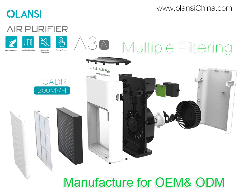 Olansi hava temizleyici tedarik&ccedil;ileri (16)